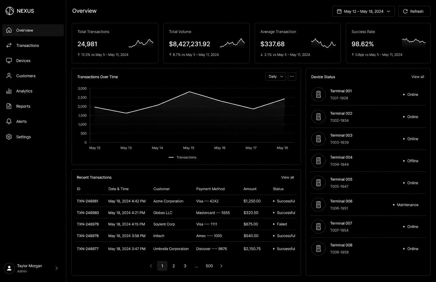 Monochromatický dashboard pro monitoring zařízení a transakcí
